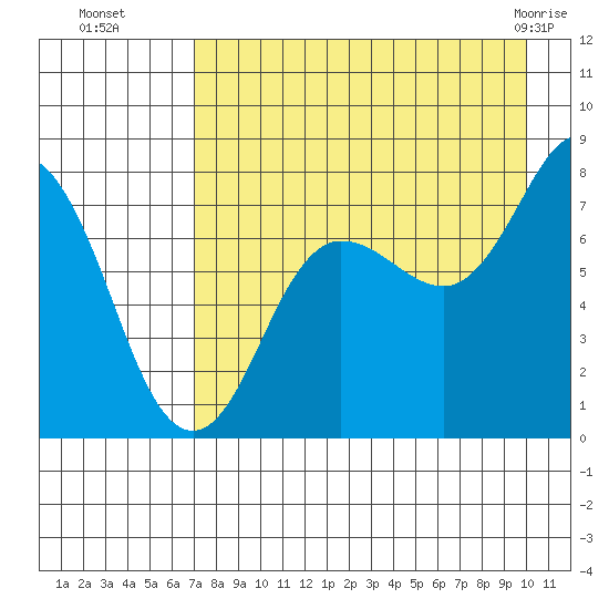 Chowiet Island tide chart for Friday, August 16, 2024