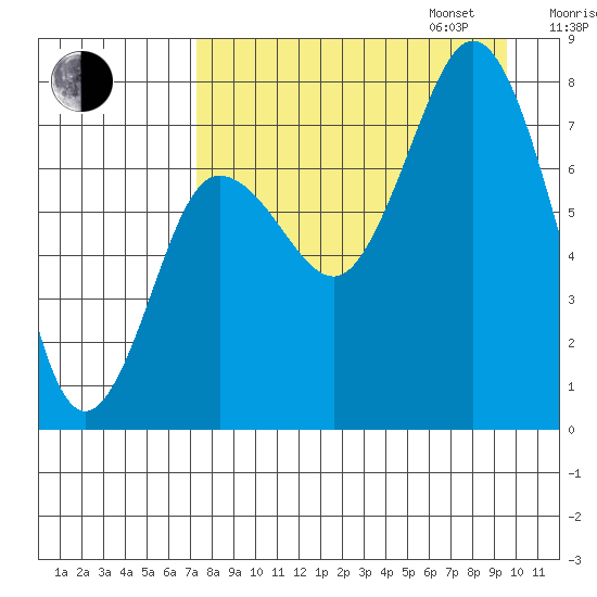 Chowiet Island tide chart for Monday, August 26, 2024