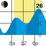 Chowiet Island tide chart for Monday, August 26, 2024