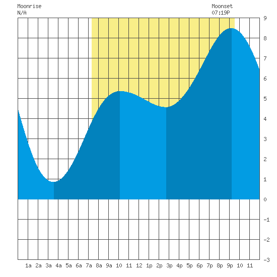 Chowiet Island tide chart for Tuesday, August 27, 2024