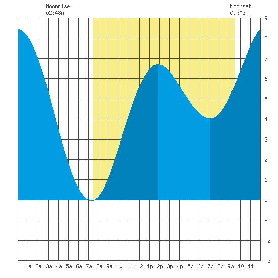 Chowiet Island tide chart for Friday, August 30, 2024