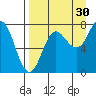 Chowiet Island tide chart for Friday, August 30, 2024