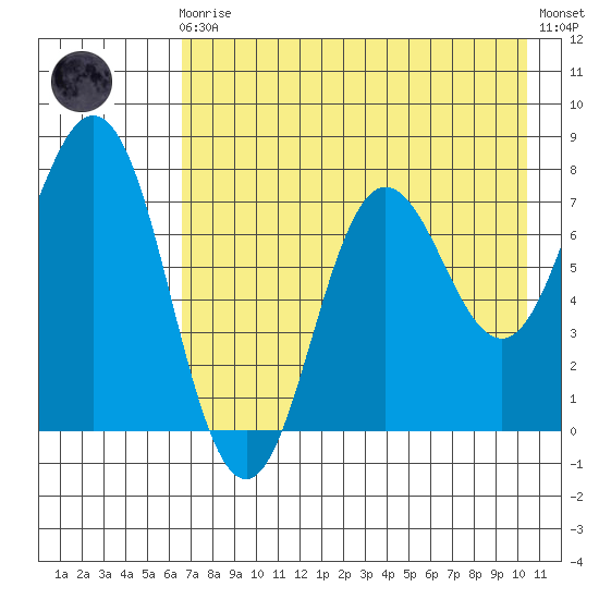 Chowiet Island tide chart for Sunday, August 4, 2024