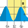 Chowiet Island tide chart for Thursday, August 8, 2024