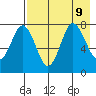 Chowiet Island tide chart for Friday, August 9, 2024