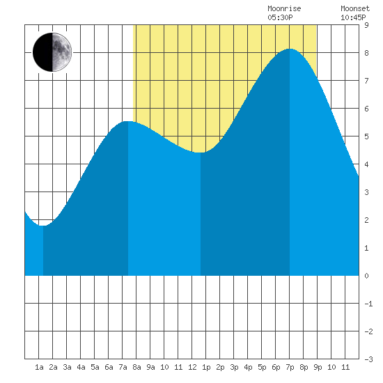 Chowiet Island tide chart for Tuesday, September 10, 2024