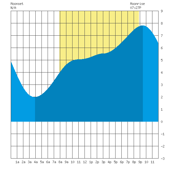 Chowiet Island tide chart for Thursday, September 12, 2024