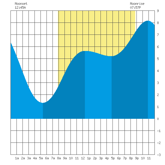 Chowiet Island tide chart for Friday, September 13, 2024