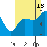 Chowiet Island tide chart for Friday, September 13, 2024