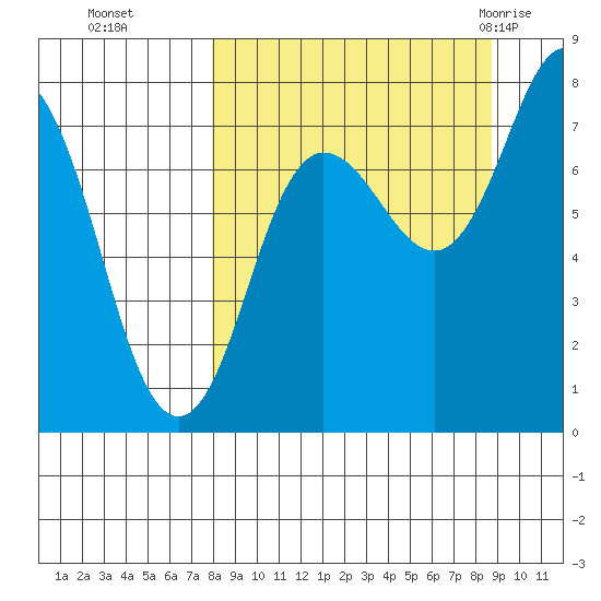 Chowiet Island tide chart for Saturday, September 14, 2024