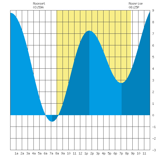 Chowiet Island tide chart for Sunday, September 15, 2024