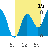 Chowiet Island tide chart for Sunday, September 15, 2024