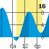 Chowiet Island tide chart for Monday, September 16, 2024