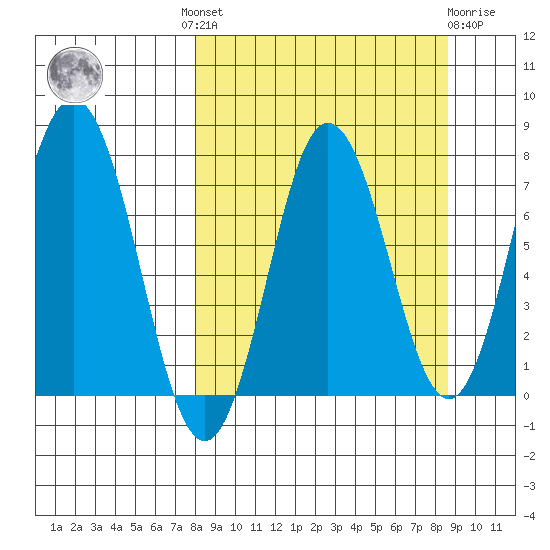 Chowiet Island tide chart for Tuesday, September 17, 2024