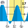 Chowiet Island tide chart for Tuesday, September 17, 2024