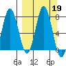 Chowiet Island tide chart for Thursday, September 19, 2024