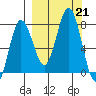 Chowiet Island tide chart for Saturday, September 21, 2024
