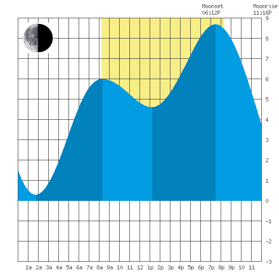 Chowiet Island tide chart for Tuesday, September 24, 2024