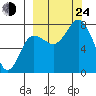 Chowiet Island tide chart for Tuesday, September 24, 2024