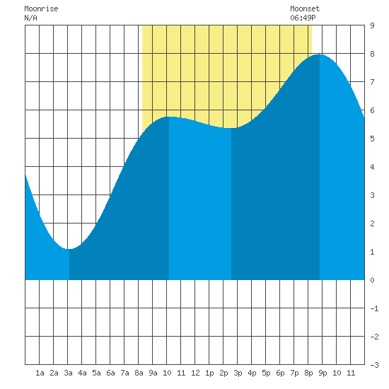 Chowiet Island tide chart for Wednesday, September 25, 2024