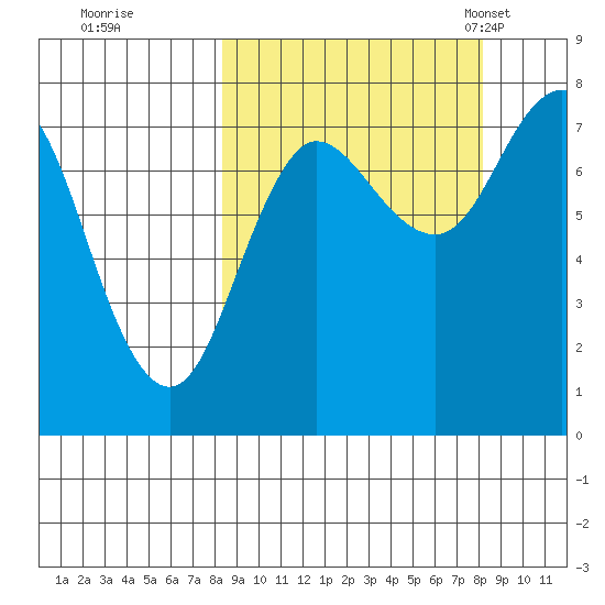 Chowiet Island tide chart for Friday, September 27, 2024