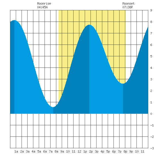 Chowiet Island tide chart for Sunday, September 29, 2024