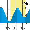 Chowiet Island tide chart for Sunday, September 29, 2024