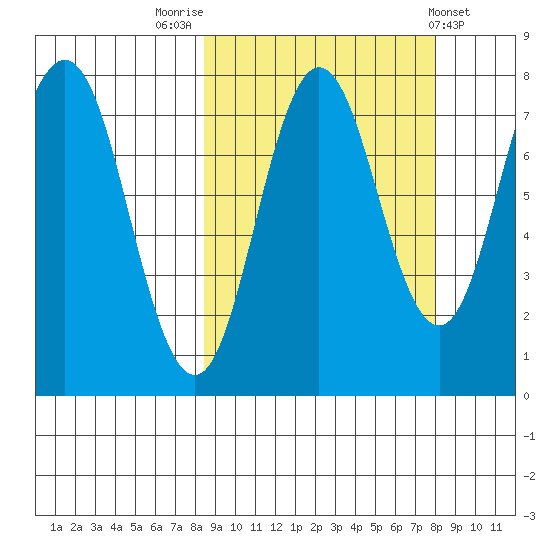 Chowiet Island tide chart for Monday, September 30, 2024