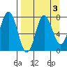 Chowiet Island tide chart for Tuesday, September 3, 2024