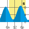 Chowiet Island tide chart for Friday, September 6, 2024