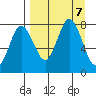 Chowiet Island tide chart for Saturday, September 7, 2024