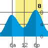 Chowiet Island tide chart for Sunday, September 8, 2024