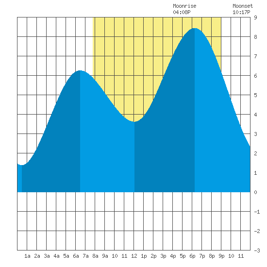 Chowiet Island tide chart for Monday, September 9, 2024