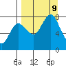 Chowiet Island tide chart for Monday, September 9, 2024