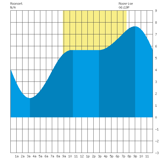 Chowiet Island tide chart for Friday, October 11, 2024