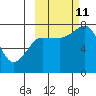 Chowiet Island tide chart for Friday, October 11, 2024
