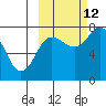 Chowiet Island tide chart for Saturday, October 12, 2024