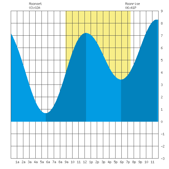 Chowiet Island tide chart for Sunday, October 13, 2024