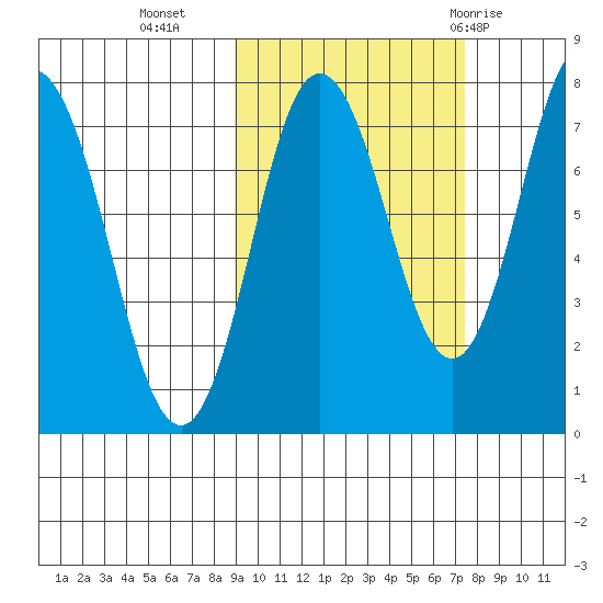 Chowiet Island tide chart for Monday, October 14, 2024