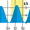 Chowiet Island tide chart for Tuesday, October 15, 2024