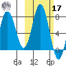 Chowiet Island tide chart for Thursday, October 17, 2024