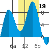 Chowiet Island tide chart for Saturday, October 19, 2024