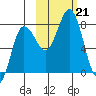 Chowiet Island tide chart for Monday, October 21, 2024