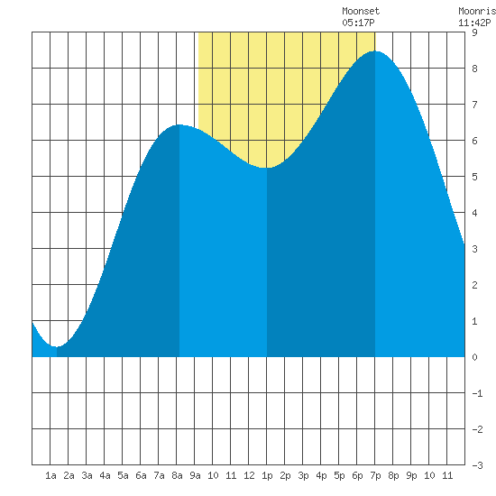 Chowiet Island tide chart for Wednesday, October 23, 2024