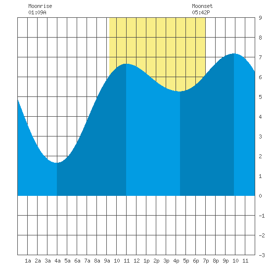 Chowiet Island tide chart for Friday, October 25, 2024