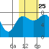 Chowiet Island tide chart for Friday, October 25, 2024