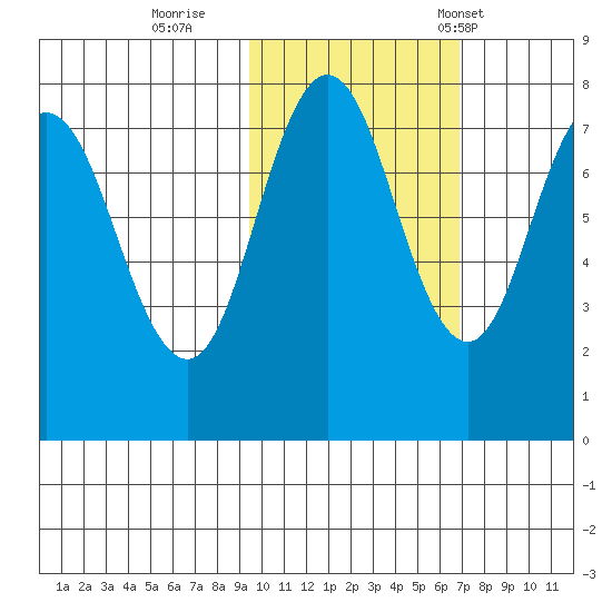 Chowiet Island tide chart for Monday, October 28, 2024