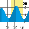 Chowiet Island tide chart for Tuesday, October 29, 2024