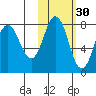 Chowiet Island tide chart for Wednesday, October 30, 2024