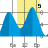 Chowiet Island tide chart for Saturday, October 5, 2024